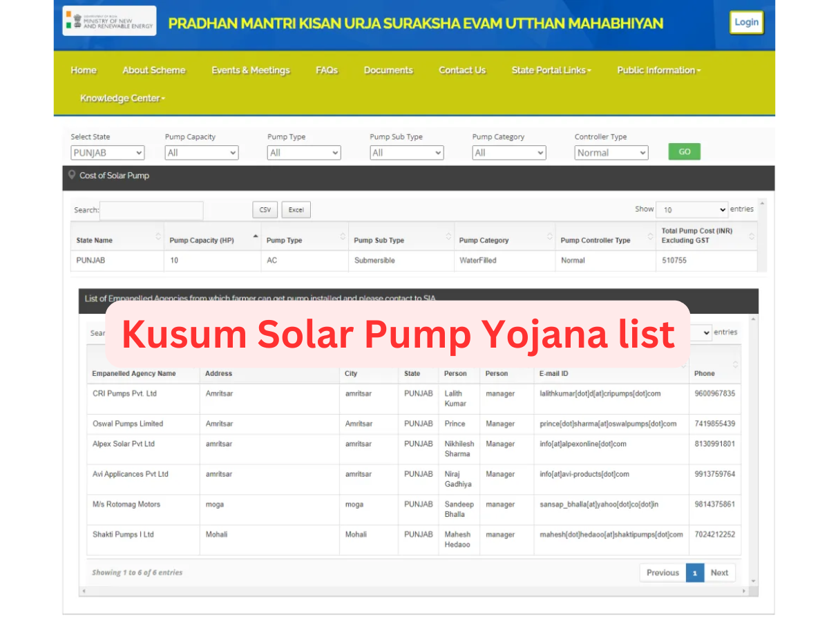 Yojana Solar Pump Yojana